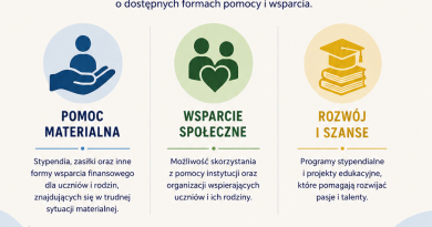 Formy wsparcia socjalnego dla uczniów i rodziców